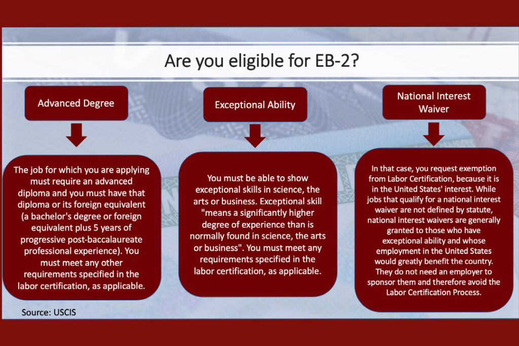 EB2 Green Card Checklist (Advanced Degree)